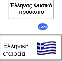 Κύπρος-Εταιρικός σχεδιασμός νέο